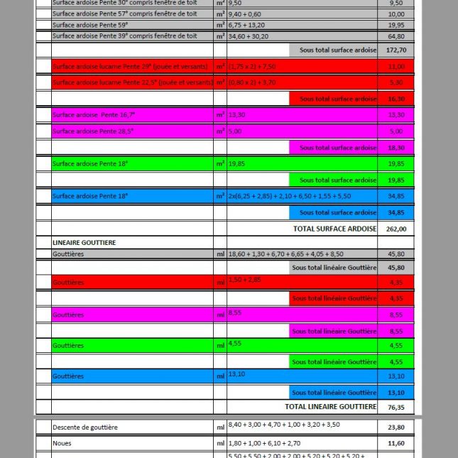 Inspection et Modélisation par Drone