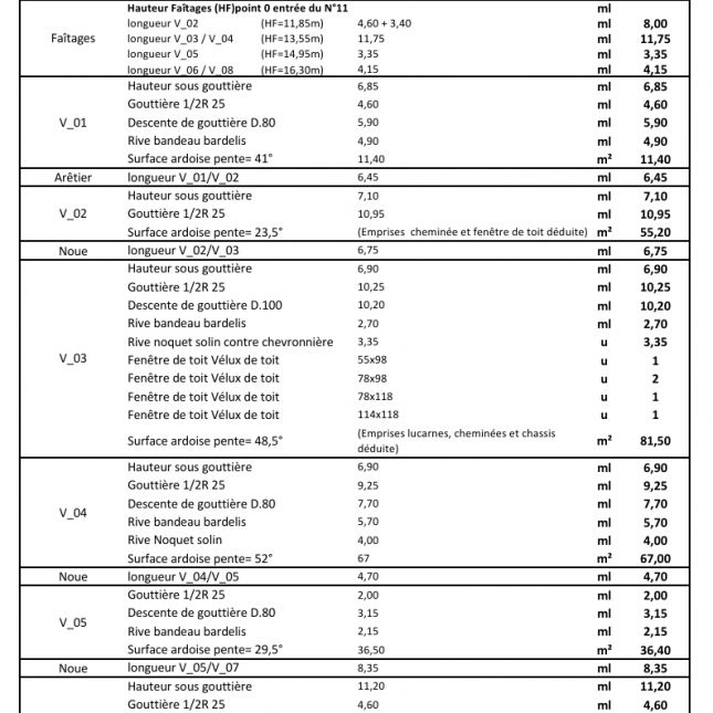 Inspection et Modélisation de toiture